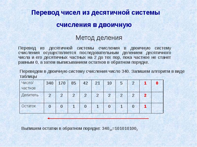 Перевод чисел из одной системы в другую