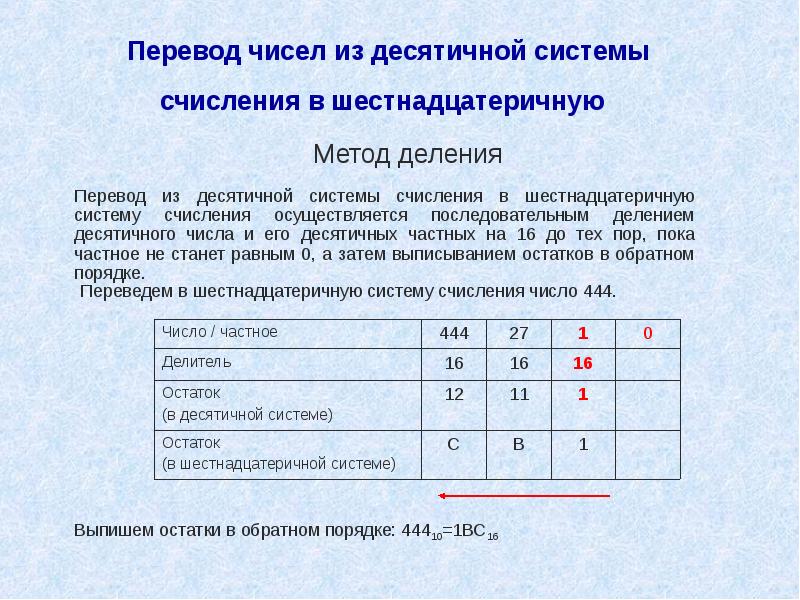 Перевести число в шестнадцатеричную систему. Перевести из десятичной системы в шестнадцатеричную. Перевод чисел из десятичной в шестнадцатеричную систему счисления. Перевод чисел из шестнадцатеричной системы в десятичную. Перевод из шестнадцатеричной системы в десятичную.