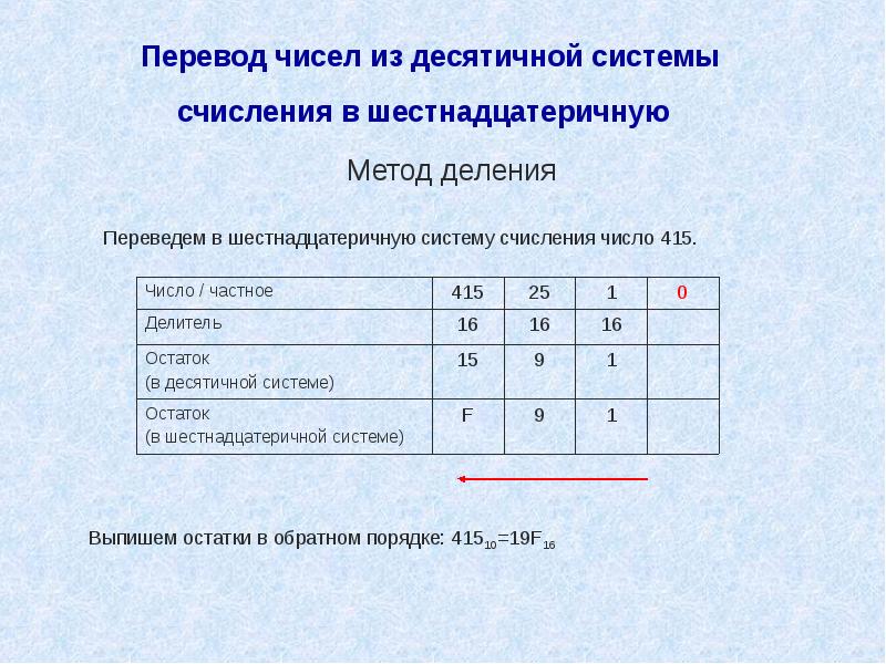 Переведите целые числа из десятичной системы. Перевод чисел из десятичной в шестнадцатеричную систему счисления. Как перевести целое число из десятичной системы в шестнадцатеричную. Перевести в десятичную систему из шестнадцатиричной. Перевести из шестнадцатиричной в десятичную систему счисления.