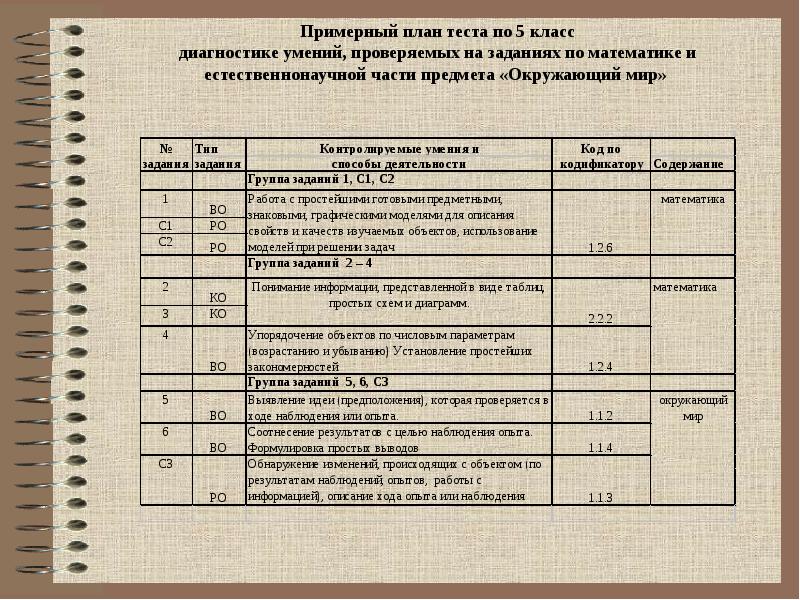 План работы для контрольной работы