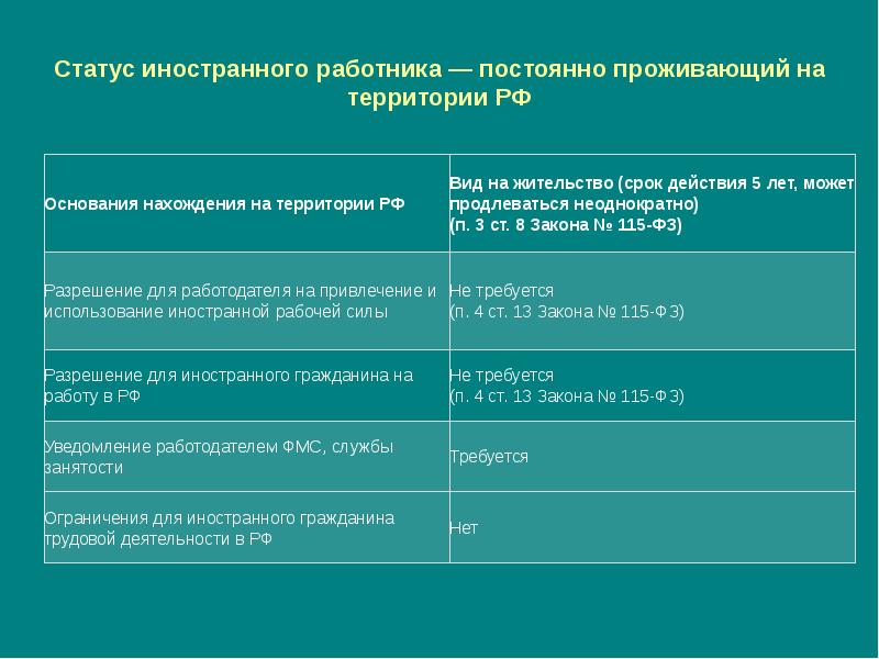 Статус иностранца. Статусы иностранных граждан на территории РФ. Правовое положение иностранных специалистов. Постоянно проживающие иностранные граждане.