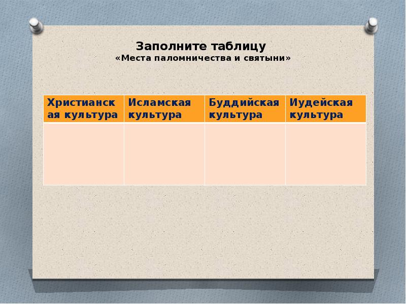 Паломничество и святыни 4 класс орксэ презентация и конспект