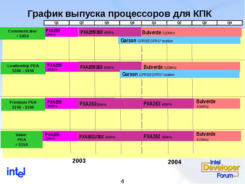 Казанский педагогический колледж расписание