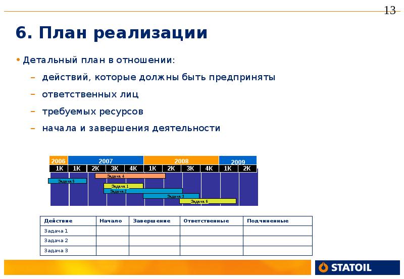 Детальный план это