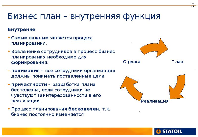 Разработка бизнес плана презентация