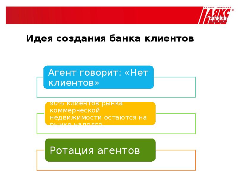 Создать свой банк презентация