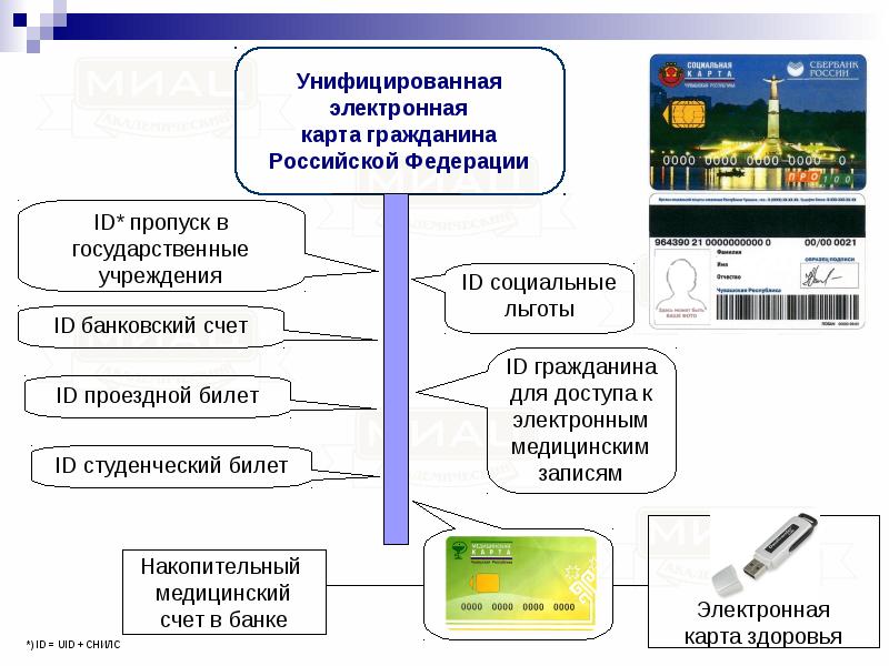 Персонифицированная карта это