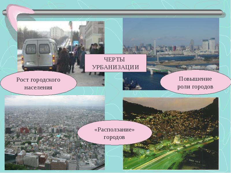 Увеличение городов. Черты городского населения. Урбанизация это в экологии. Последствия урбанизации городов. Плюсы урбанизации.