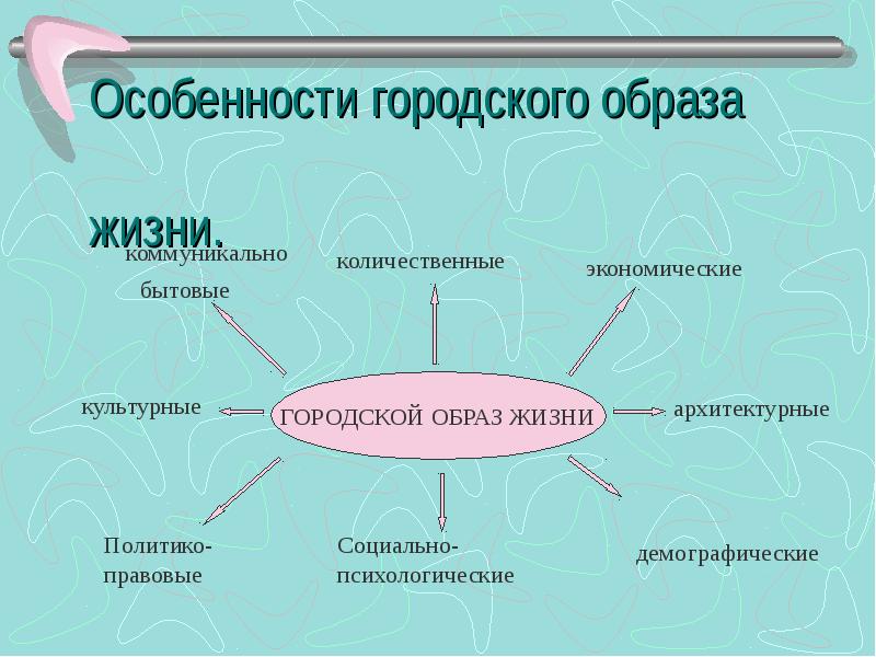 Особенности образа жизни. Особенности городского образа жизни. Специфика образа жизни. Особенности городской жизни.