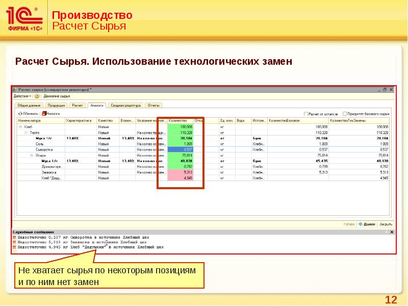 Расчет сырья. Произвести расчёт сырья/. Расчет сырья для цеха. Произведите расчет сырья.. Формула расчета сырья.