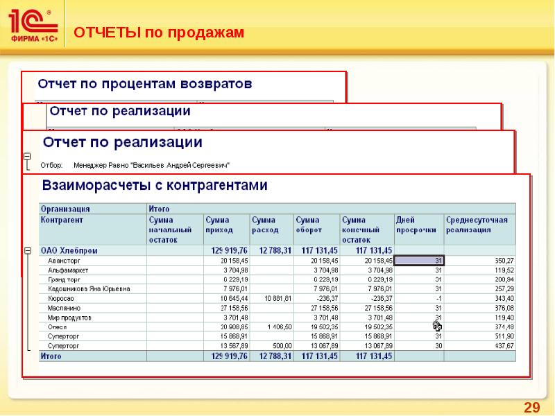 Отчет о продажах образец