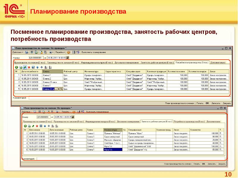 1с планирование. Планировщик производства. 1с планирование производства. Планирование производства на предприятии в 1с. Плановик на производстве.