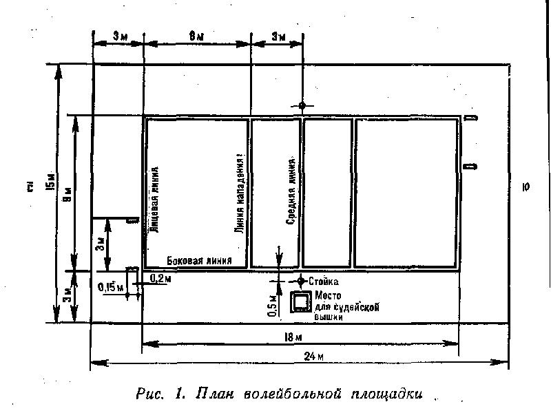 Размер волейбольной площадки и названия линий. Разметка волейбольной площадки 9х18. Размер волейбольной площадки стандарт чертеж. Площадка для волейбола Размеры схема. Разметка волейбольного поля схема.