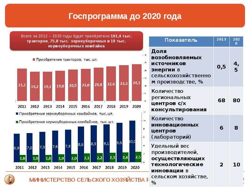 Дорожная карта импортозамещения