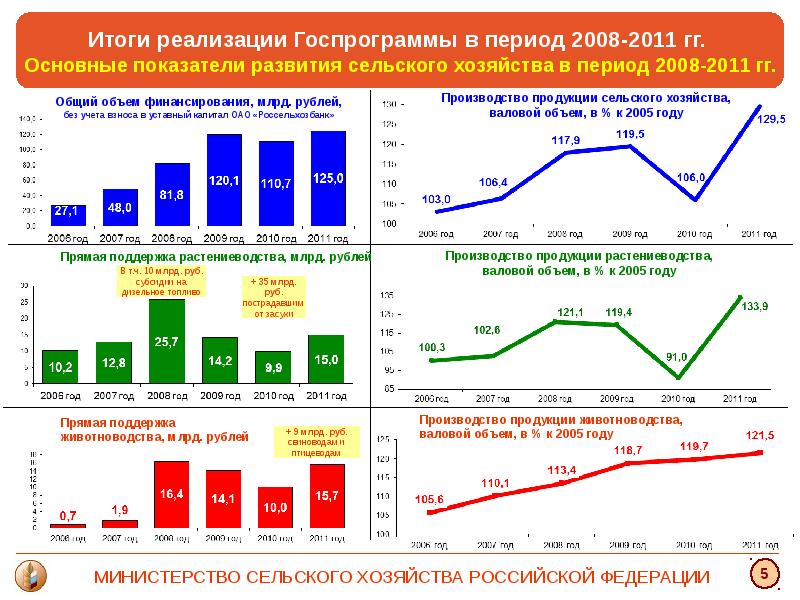 Россия в 2008 2014 гг презентация