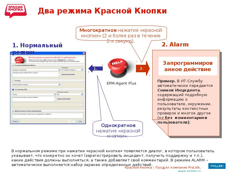 Режим красных