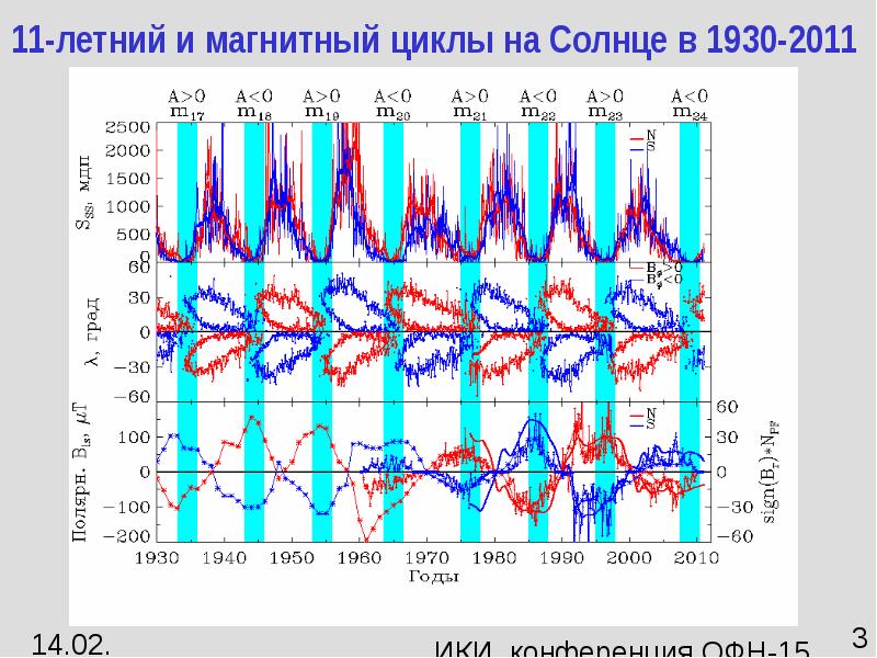 Солнечная активность рисунок