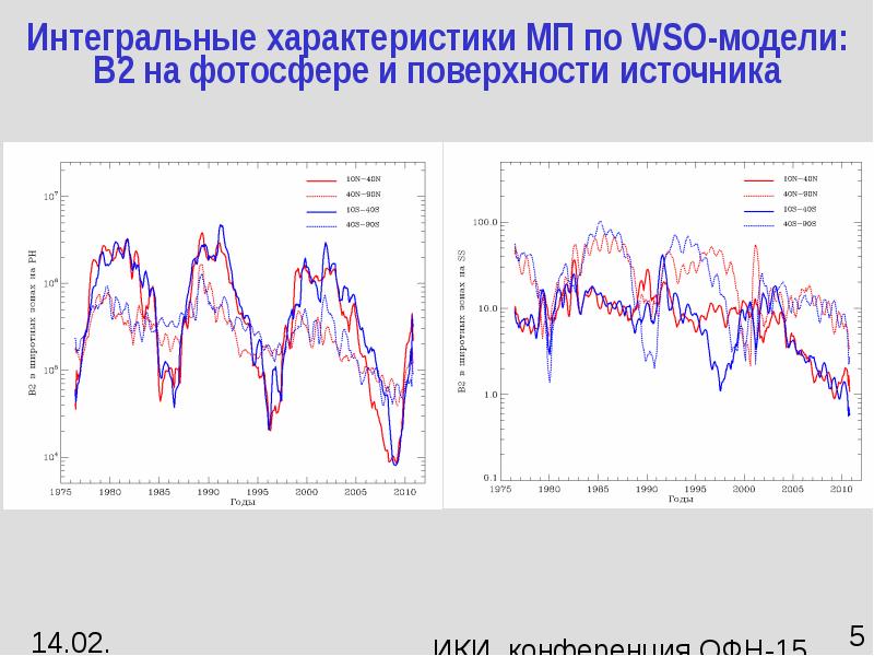 Интегральный параметр