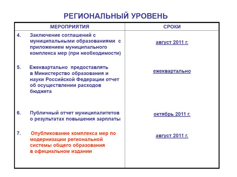 Уровень мероприятия. Уровни мероприятий. МАУ 