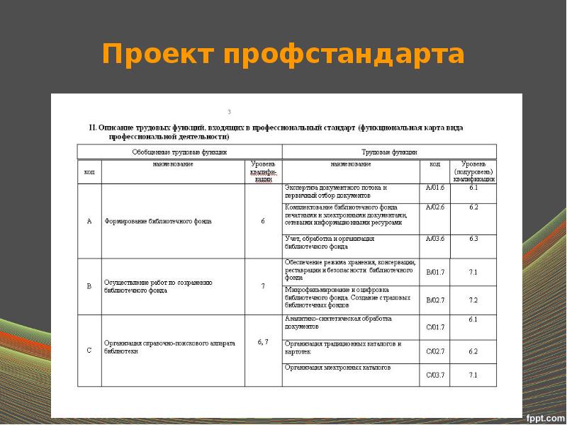 Проекты профессиональных стандартов