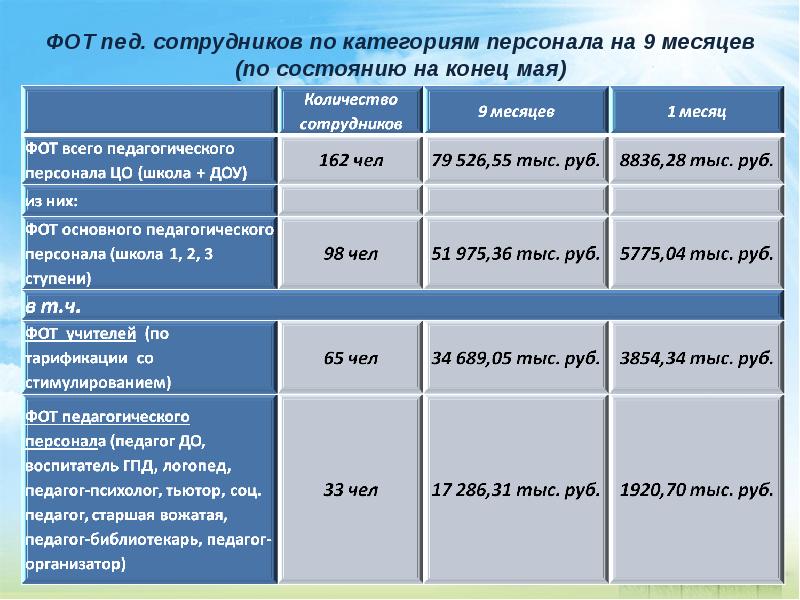 Формирование фот