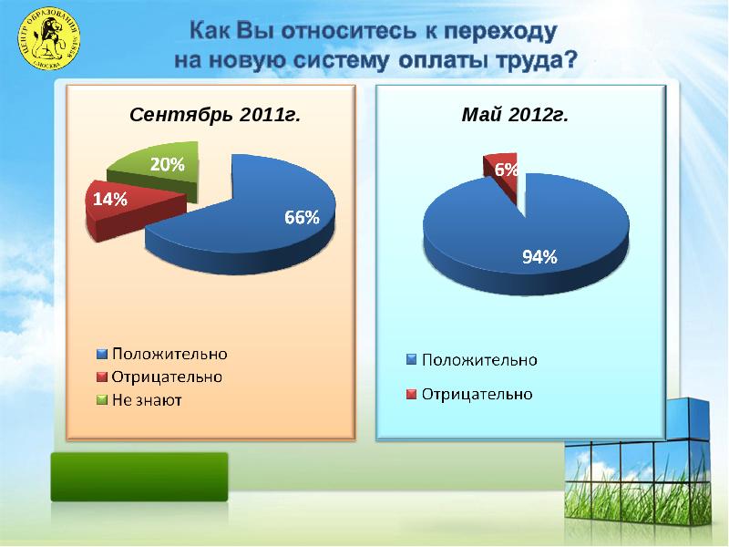 Переход на новую систему оплаты труда. Система оплаты труда Газпром. Ступени оплаты труда в Газпроме. Переход на новую систему оплаты труда Газпром.