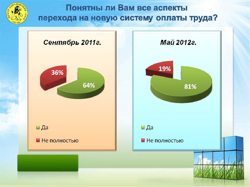 Переход на новую систему оплаты труда