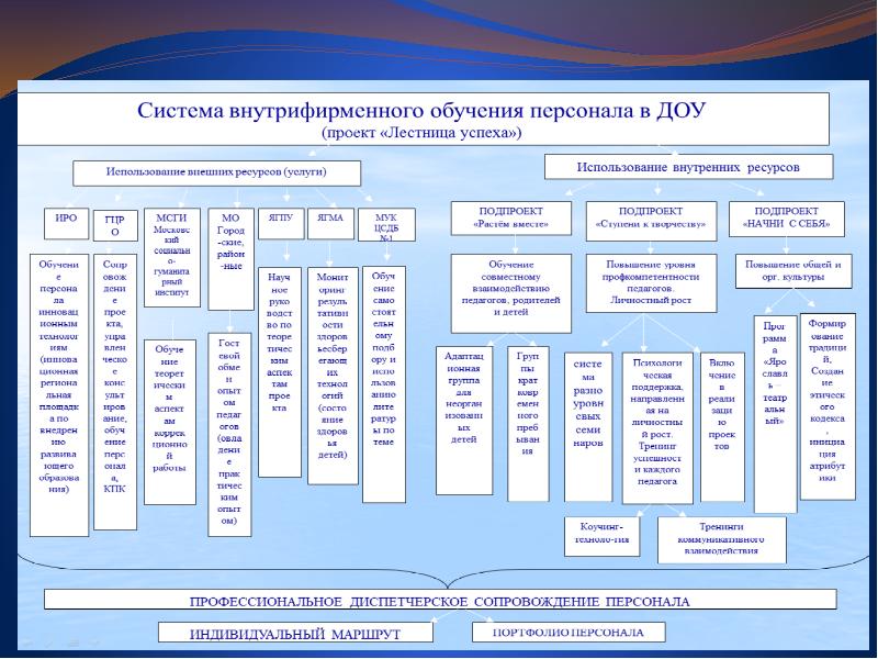 Форма 1 обуч ф по гражданской обороне образец