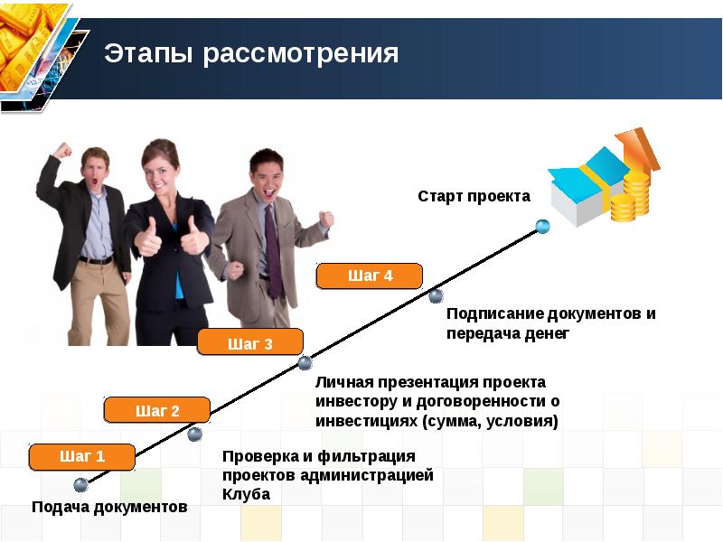 Развитие молодежного предпринимательства проект