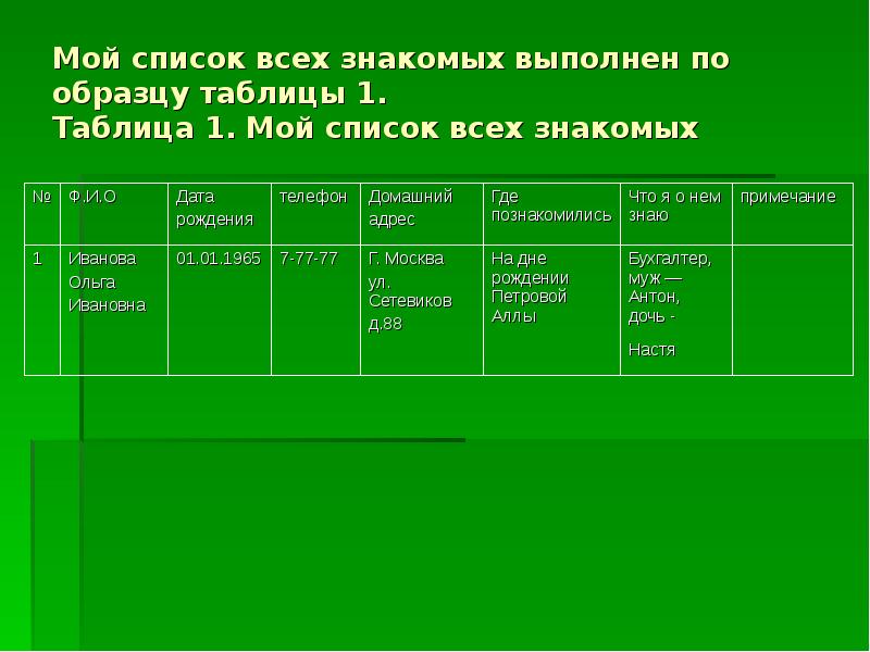 Список знакомых картинки