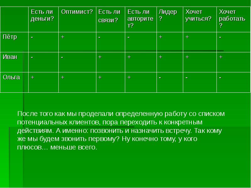 Список знакомых картинки