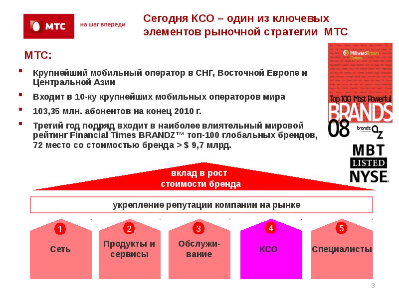 Мтс вклад. МТС (компания). МТС презентация. КСО компании МТС презентация. МТС презентация о компании.