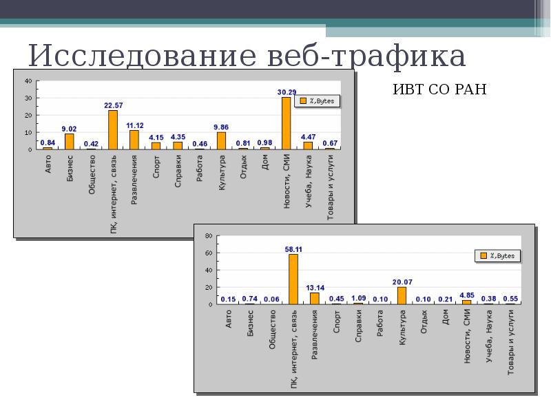 Опрос web. Обследования на веб. Оптимизация пикселя трафика. Freshtomato redirect Internet Traffic.