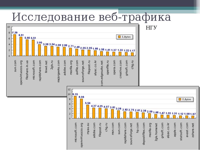 Web опрос. Исследование веб. Опрос web. Обследования на веб. Оптимизация пикселя трафика.