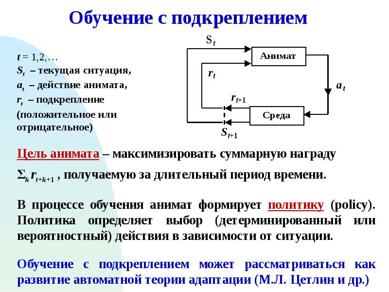 Схема обучения с подкреплением