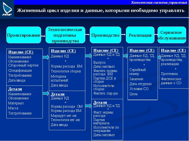 Дата материал