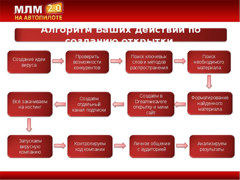 Сетевой маркетинг презентация