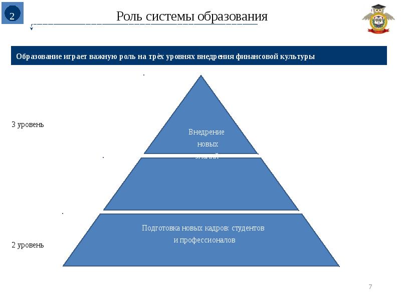 Роль системы образования