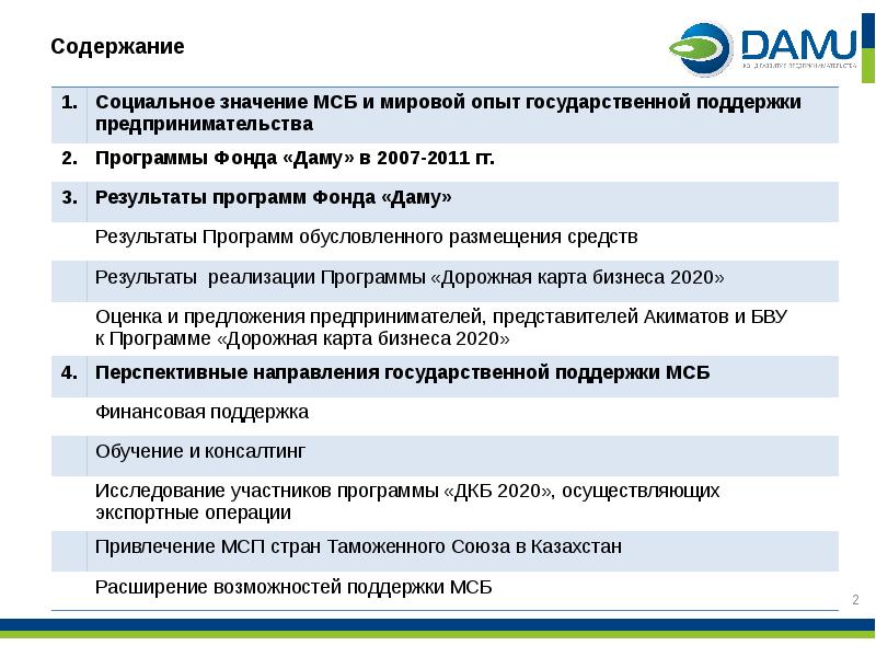 Поддержка малого бизнеса курсовая