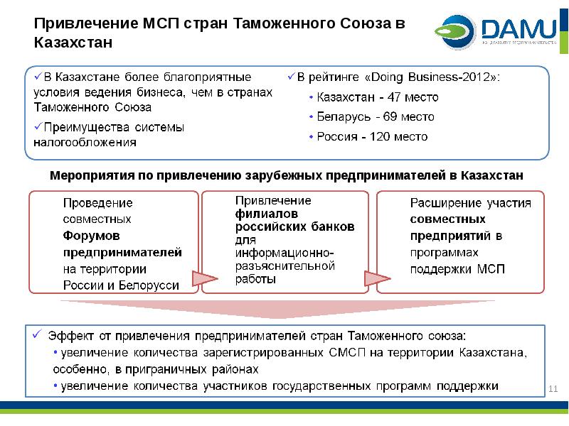 Мсп это. Малый и средний бизнес в Казахстане. Государственная поддержка малого и среднего бизнеса в РК. Средние предприятия. Госпрограммы для поддержки малого бизнеса в РК.