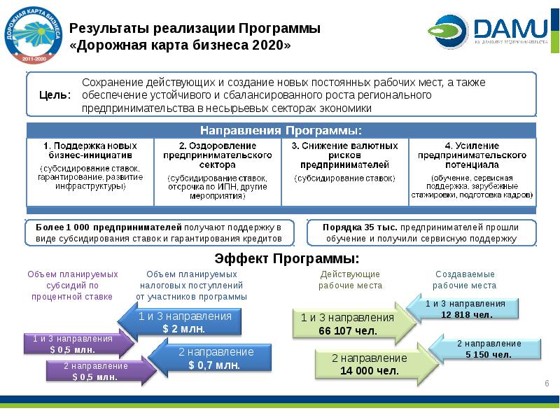 Дорожная карта казахстан программа