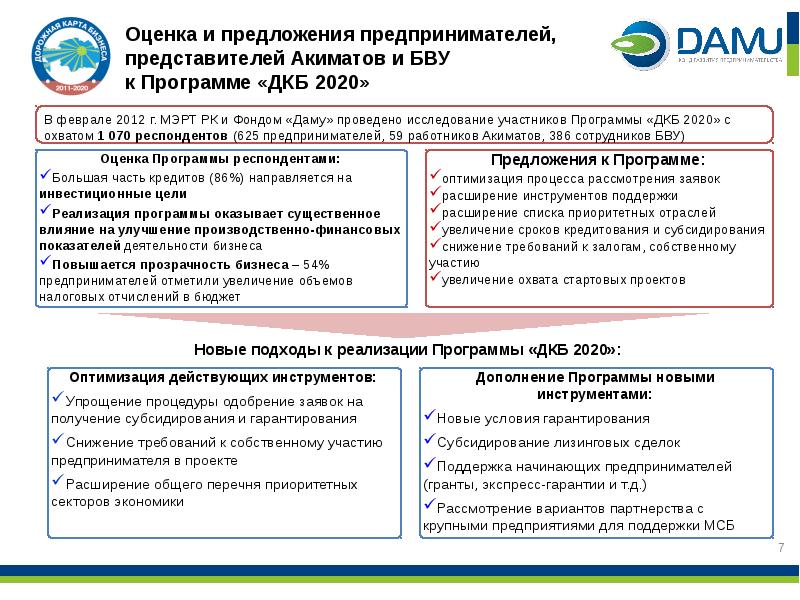 Дорожная карта бизнеса казахстан