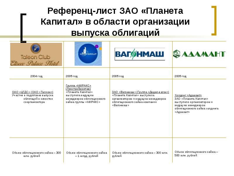 Референц лист компании образец