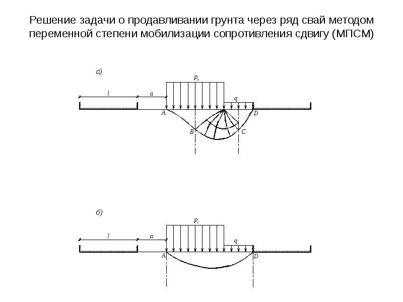 Метод конструкции. Кинематический способ метода предельного равновесия. Статический расчет предельного равновесия. Задачи по методу предельного равновесия. Метод предельного равновесия для балок.