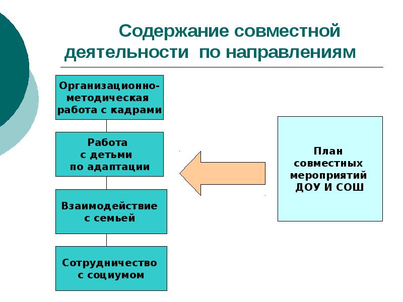 Совместный содержание. Содержание совместной деятельности.