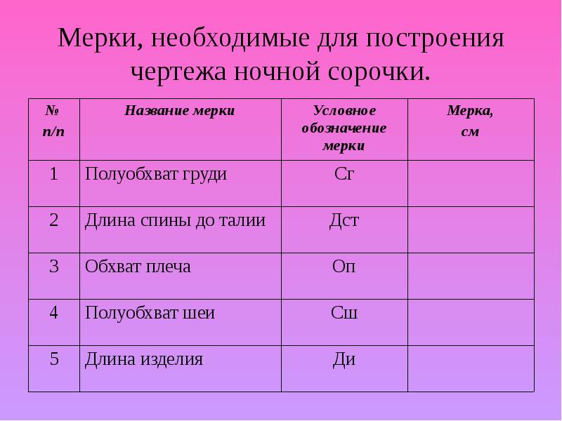 Необходимые мерки для построения чертежа