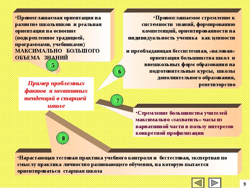 Ориентация на освоение содержания образования. Ориентация на освоение содержания. Ориентация на освоение содержания образования независимо. Ориентация на практику в обучении.