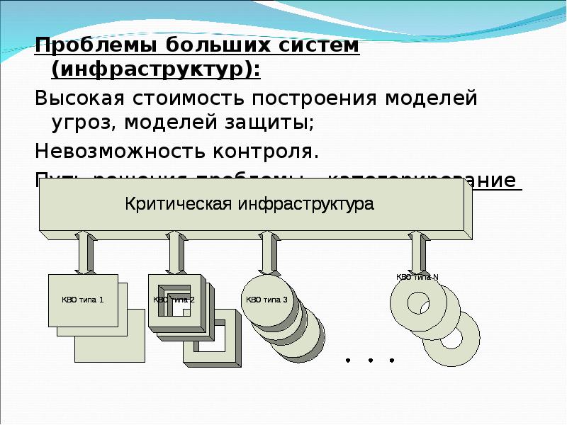 Проблемы инфраструктуры