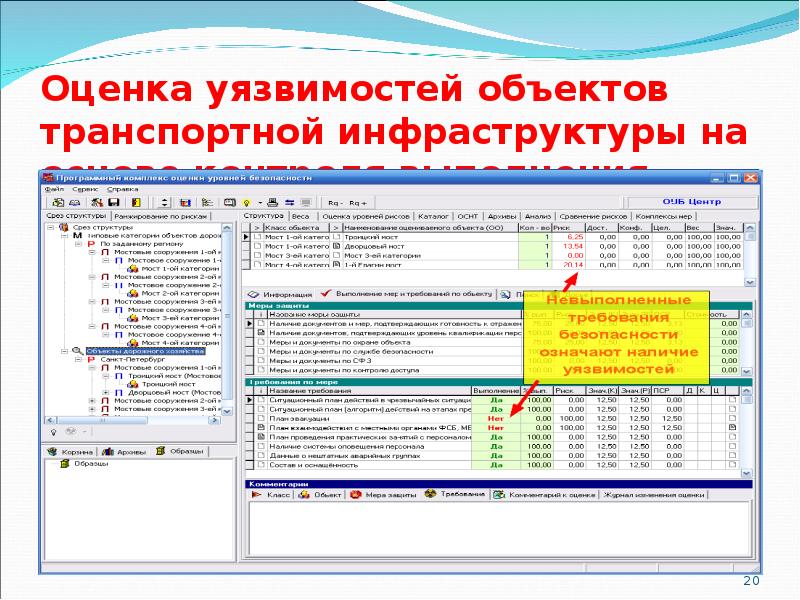 Оценка уязвимости транспортных. Оценка уязвимости автобуса. Оценка уязвимости автовокзала. Оценка транспортной инфраструктуры. Паспорт уязвимости на автобус.