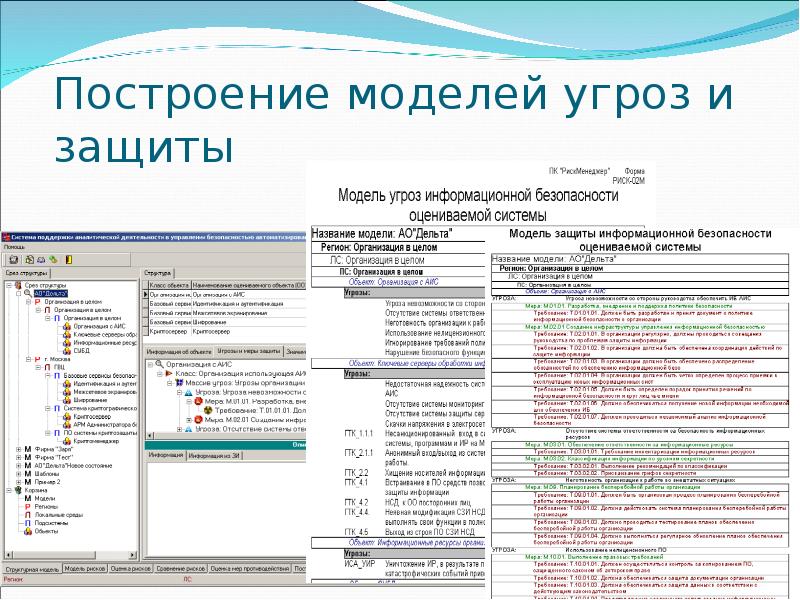 Образец модели угроз безопасности персональных данных. Построение модели угроз. Модель угроз информационной безопасности. Образец модели угроз.